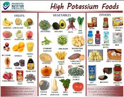 There Are High Potassium Foods To Limit If You Have Stage Iv