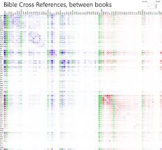 Bible Cross References