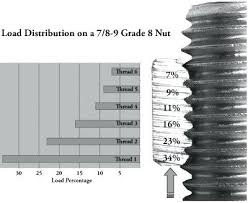 Threaded Rod Load Capacity Instructtogo Co