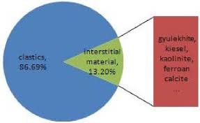 The Pie Chart Of Rock Composition Download Scientific Diagram