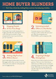 What Not To Do When You Re In The Market Real Estate Infographic Real Estate Slogans Home Buying
