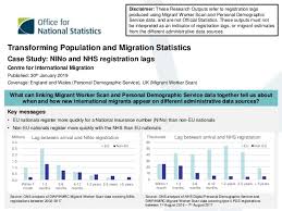 Transforming Population And Migration Statistics Nino And
