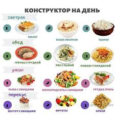 меню пп на 1200 ккал на неделю в граммах Udobnyj Konstruktor Raciona Na Den