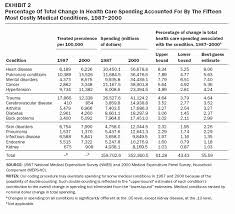 Nj Workmans Comp Settlement Chart Nj Workers Comp Settlement