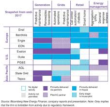 We did not find results for: Utilities Go In House As Digital Payoffs Become Clear Bloombergnef
