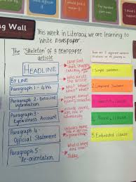 Newspaper Literacy Working Wall Literacy Working Wall Working Wall Talk 4 Writing