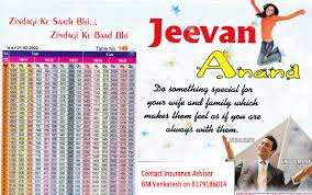 Jeevan Anand Be Secure So Insure
