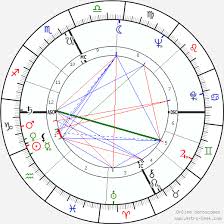 Tippi Hedren Birth Chart Horoscope Date Of Birth Astro