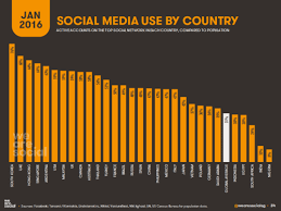 Compare broadband deals and providers in nz for free. Digital 2017 The Incredible Growth Of The Internet Datareportal Global Digital Insights