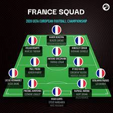 Squawka News On Twitter Official France Have Announced Their Squad For The 2020 European Championship Euro2020