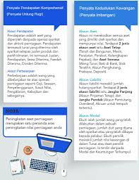 Mampu mengesan wang palsu !! Simpan Kira Kira Portal Smeinfo