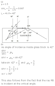 Selina Concise Physics Class 10 Icse Solutions Refraction Of Light At Plane Surfaces A Plus Topper Selina Concise Phys Physics Refraction Of Light Refraction