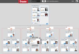 organizing mad men org charts for advertisers