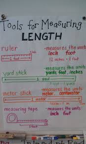 Tools For Measuring Length Anchor Charts Math