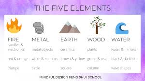 Documents similar to what are the main elements of society. Pin On 2021 Interiors