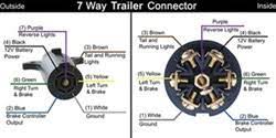 Use this to double check the wires on your truck to the connector(bx1 in the diagram) and. Trailer And Vehicle Side 7 Way Wiring Diagrams Etrailer Com