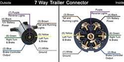 We did not find results for: Trailer And Vehicle Side 7 Way Wiring Diagrams Etrailer Com