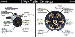 Towbar information electrics wiring diagrams malcolms towbars dublin ireland. Trailer And Vehicle Side 7 Way Wiring Diagrams Etrailer Com