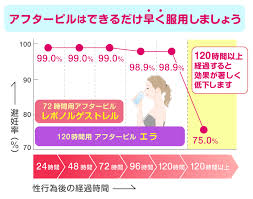 ショット 避妊