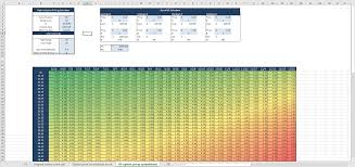 I Created An Option Price Calculator In Excel Willing To Share For Free If Wanted Options