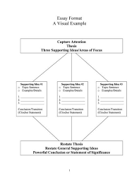 Writing An Essay Introduction Body And Conclusion Essay Writing Help Essay Writing Examples Writing A Persuasive Essay