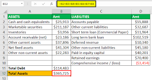 If the value of the bank's assets declines by 10 percent, then its capital will be reduced to Leverage Ratios Formula Step By Step Calculation With Examples