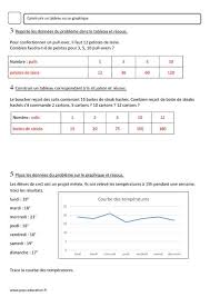 Tableaux Et Graphiques Cm1 Evaluation Tableau Graphique Cm1 Tableau