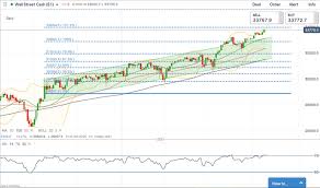 Get all information on the s&p asx 200 index including historical chart, news and constituents. 6of9slffko1rzm
