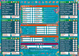 The 2020 uefa european football championship, commonly referred to as uefa euro 2020 or simply euro 2020, is scheduled to be the 16th uefa european championship. Free Euro 2020 Printable Wallchart