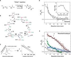 Detectors are characterized by the type of interaction which produces the effect and the way in which the detector is operated. Boosted Molecular Mobility During Common Chemical Reactions Science