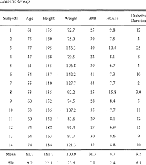 d ata includes age height cm weight kg and body mass