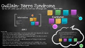Published online 15 july 2014; Guillain Barre Syndrome Presentation By Jennifer Lopez