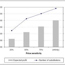 Below is an example of available to promise inquiry Availability Management With Available To Promise Atp Download Scientific Diagram