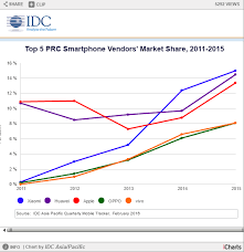 Skyworks Supplying All Sides In The Smartphone War