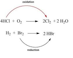 Oxidation Reduction Redox Reactions Teaching Chemistry Chemistry Lessons