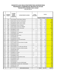Tugas akhir semester 2, matematika bab lingkaran kelas xi mipa.full description. Rekapitulasi Nilai Matematika Kelas Viii A