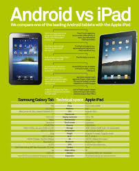 Android Vs Ipad Infographics Samsung Galaxy Tab Galaxy Tab Samsung Galaxy