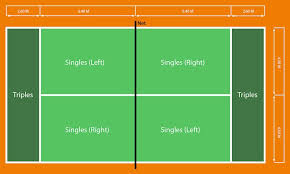 78 feet x 27 feet (23.78 meters x 8.23 meters). Football Tennis Signs And Features Free Sport Parks Map