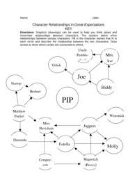 Great Expectations Character Relationship Graphic Organizer