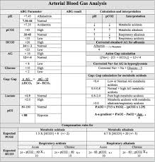 acid base disorders litfl ccc investigations