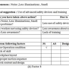 Fig No 4 A And B Simo Chart For Lh And Rh Worker