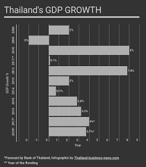 Pin On Thailand Business News