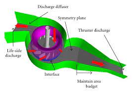 Maybe you would like to learn more about one of these? Impeller Design Of A Centrifugal Fan With Blade Optimization