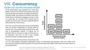 What do we have left to do? Donald F Ferguson All Rights Reserved Topics In Computer Science Coms E Micro Service Application And Api Development Lecture Ppt Download