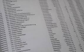 Wenn du fast alles selber machst und familie und freunde mit helfen, dann kannst du einiges sparen. Sanierungskosten Berechnen Faszination Bauernhaus