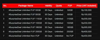 Pada paket internet unlimited smartfren ini pengguna harus memiliki terlebih dahulu kartu smartfren dan device dengan tipe cdma baik itu smartphone maupun modem smartfren. Ada Paket Internet Unlimited Telkomsel Mulai Rp 100 Ribu Cuma 2 Hari Semua Halaman Nextren Grid Id
