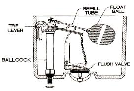 With ample street parking, convenient hours and products carefully selected for the needs of the area, we're. Astoria Toilet Repair Parts By Universal Rundle Models 4001 4004 4002 4003 4470