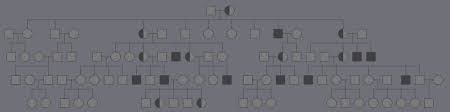 Check spelling or type a new query. Pedigree Charts Good Science
