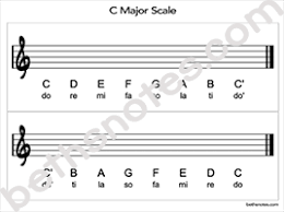 It is best to use both hands for brain coordination and balance. Do Re Mi Fa So La Ti Do Major Scale Beth S Notes