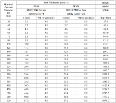 Tracpipe Sizing Chart Barda